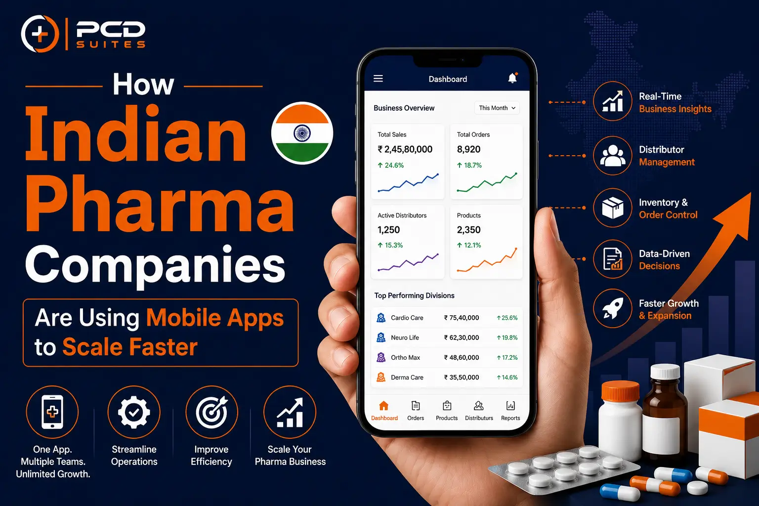 How Indian Pharma Companies Are Using Mobile Apps to Scale Faster
