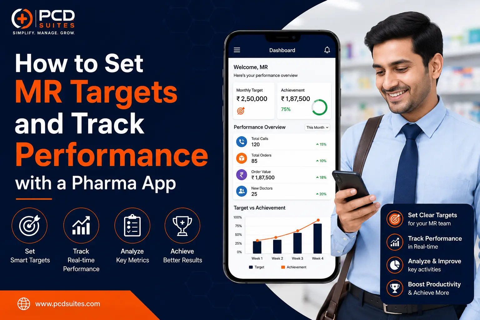 How to Set MR Targets and Track Performance with a Pharma App