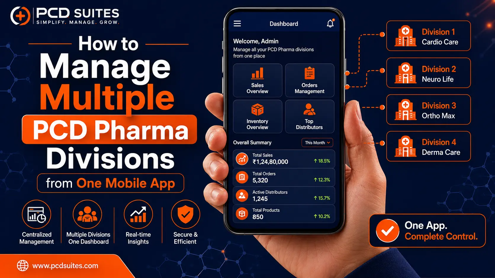 How to manage multiple PCD pharma divisions from mobile app
